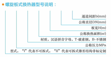 I型螺旋板式换热器