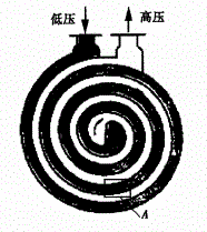 螺旋板换热器